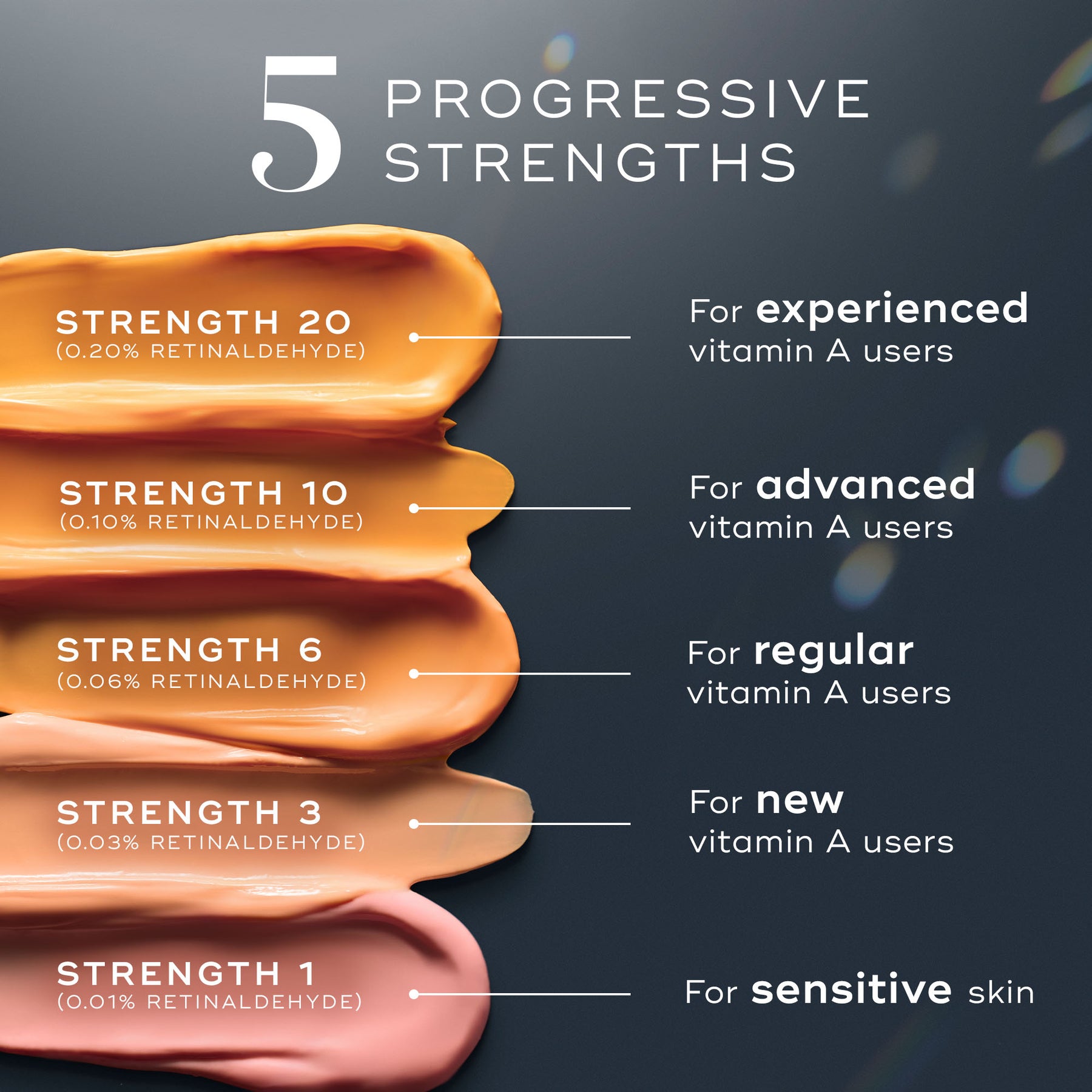 Medik8 Crystal Retinal 3 30ml - Ladder 5 Strengths