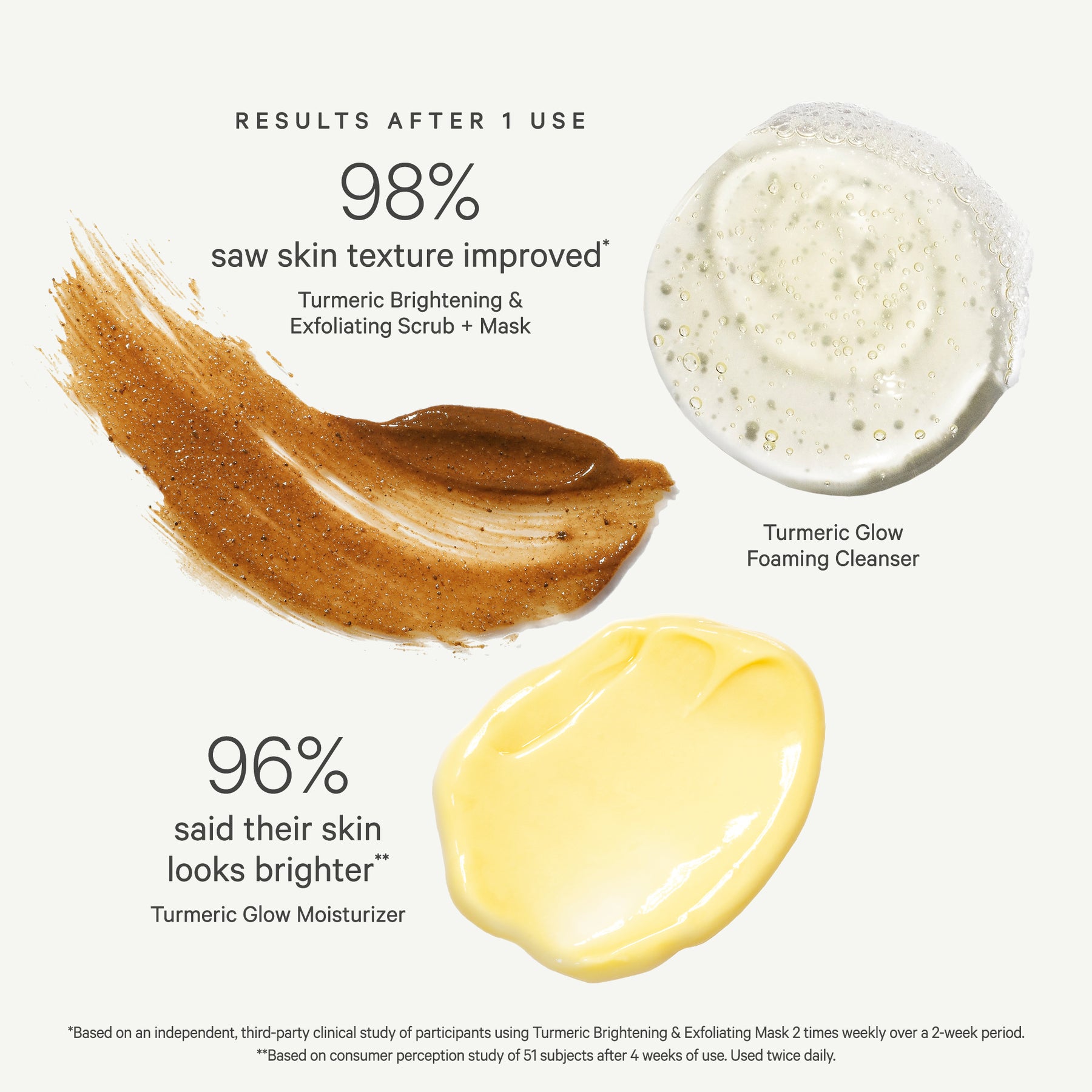 KORA Organics Turmeric Glow Trio - Limited Edition