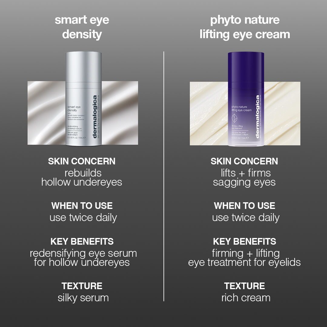 Dermalogica Smart Eye Density Serum 15ml