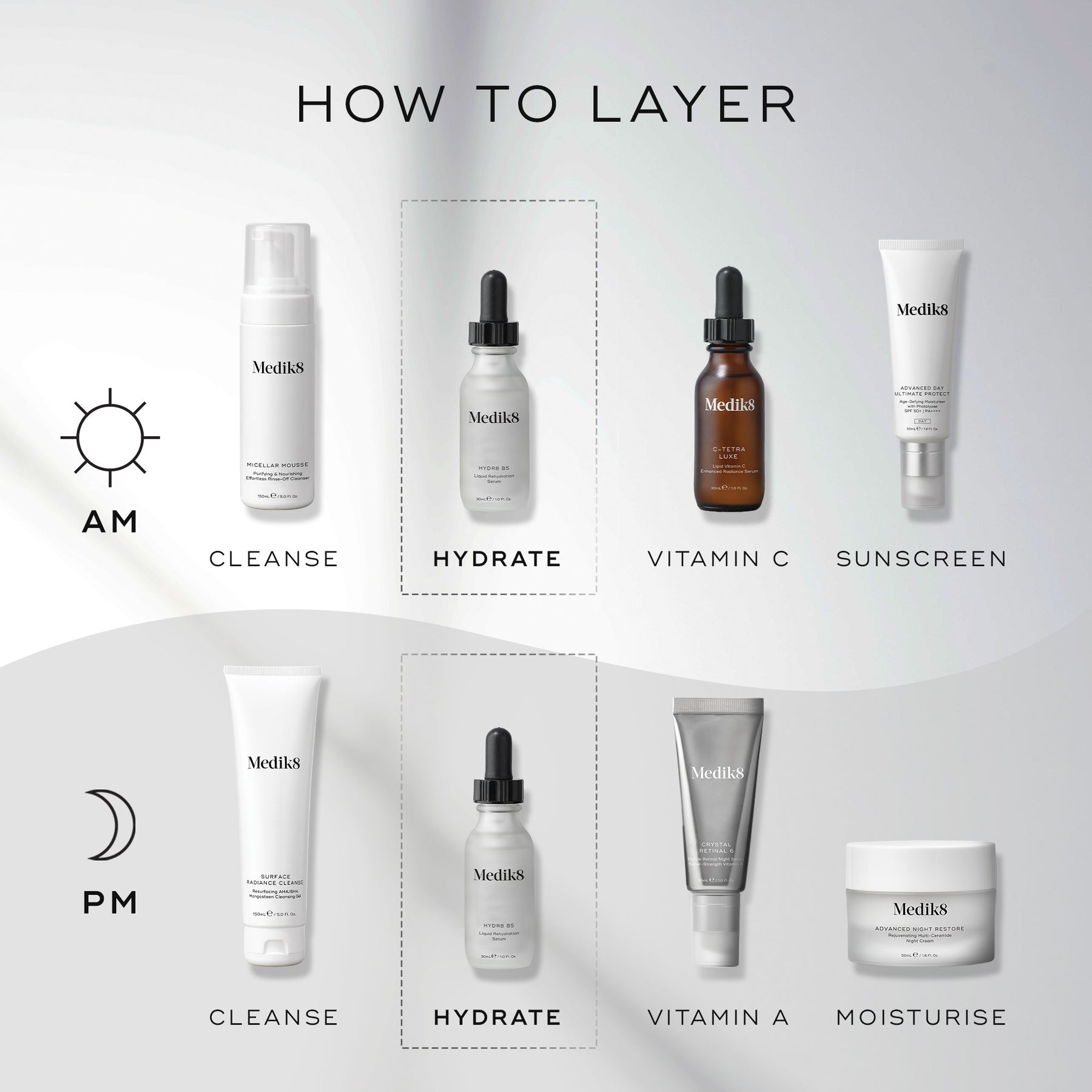 Medik8 Hydr8 B5 30ml - Layering Guide