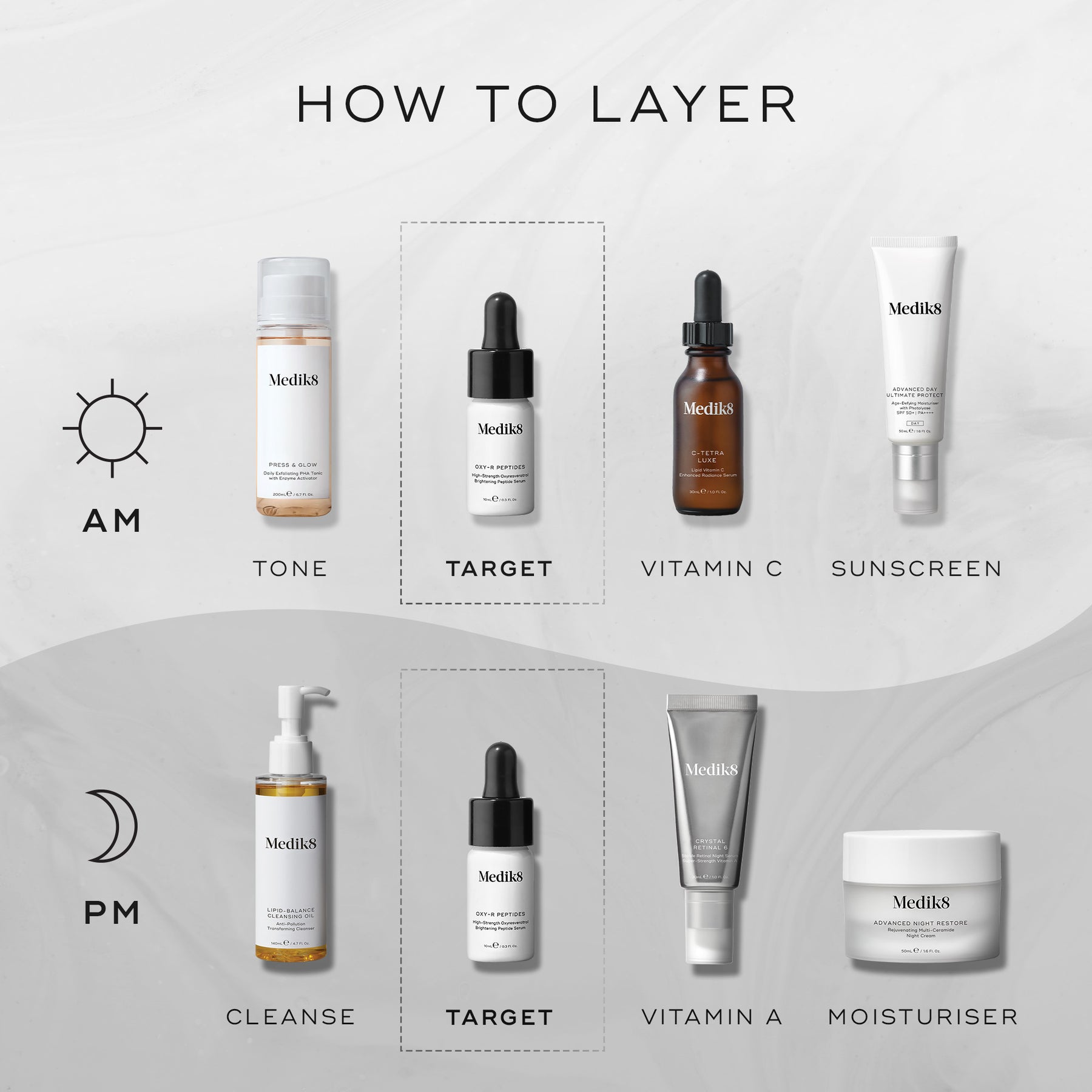 Medik8 Oxy-R Peptides 2x10ml - Layering Guide