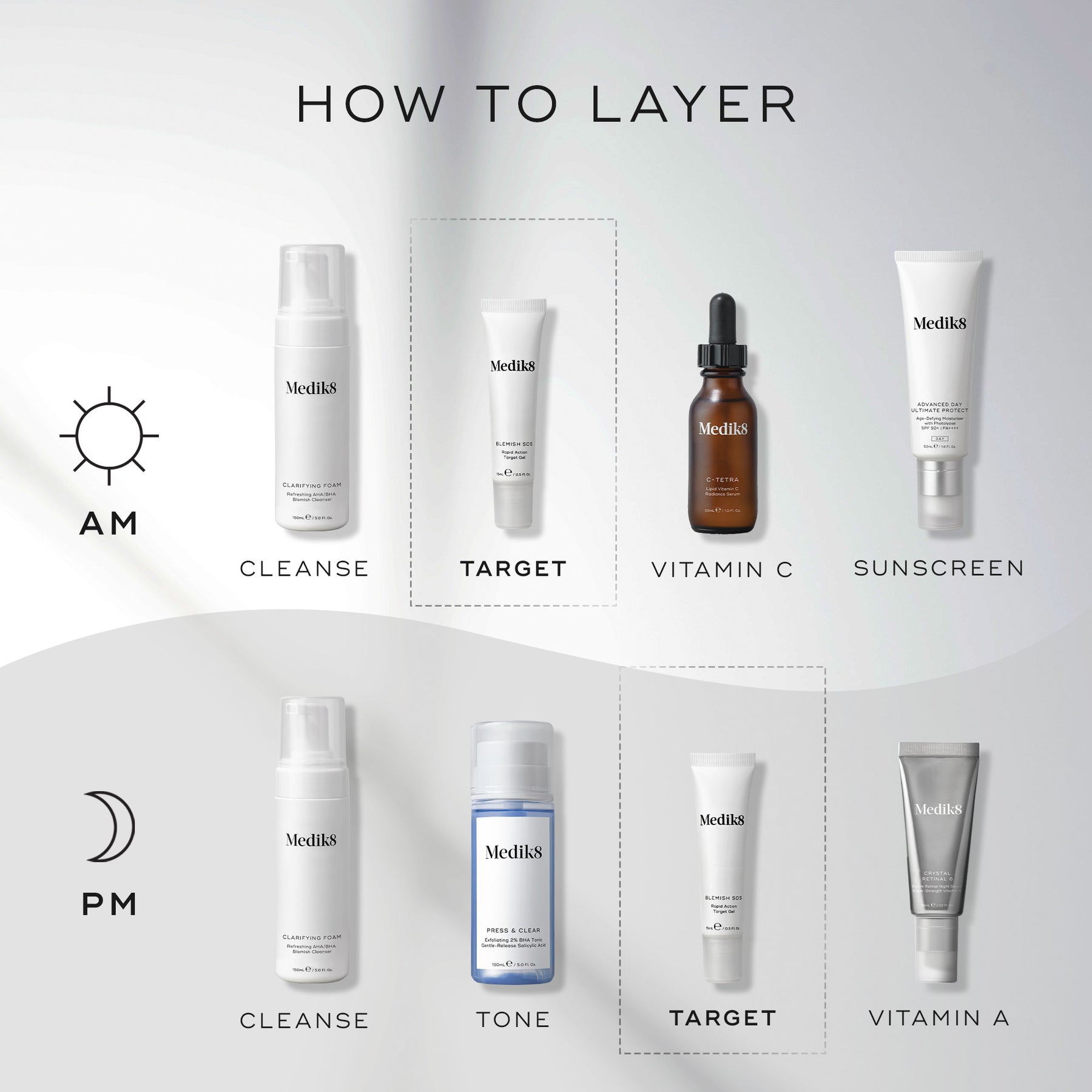 Medik8 Blemish SOS 15ml - Layering Guide