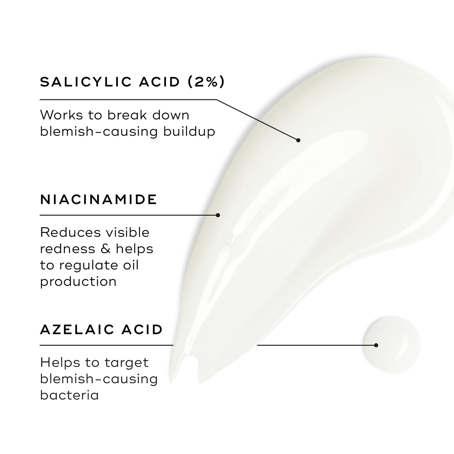 Medik8 Blemish SOS 15ml - Ingredients