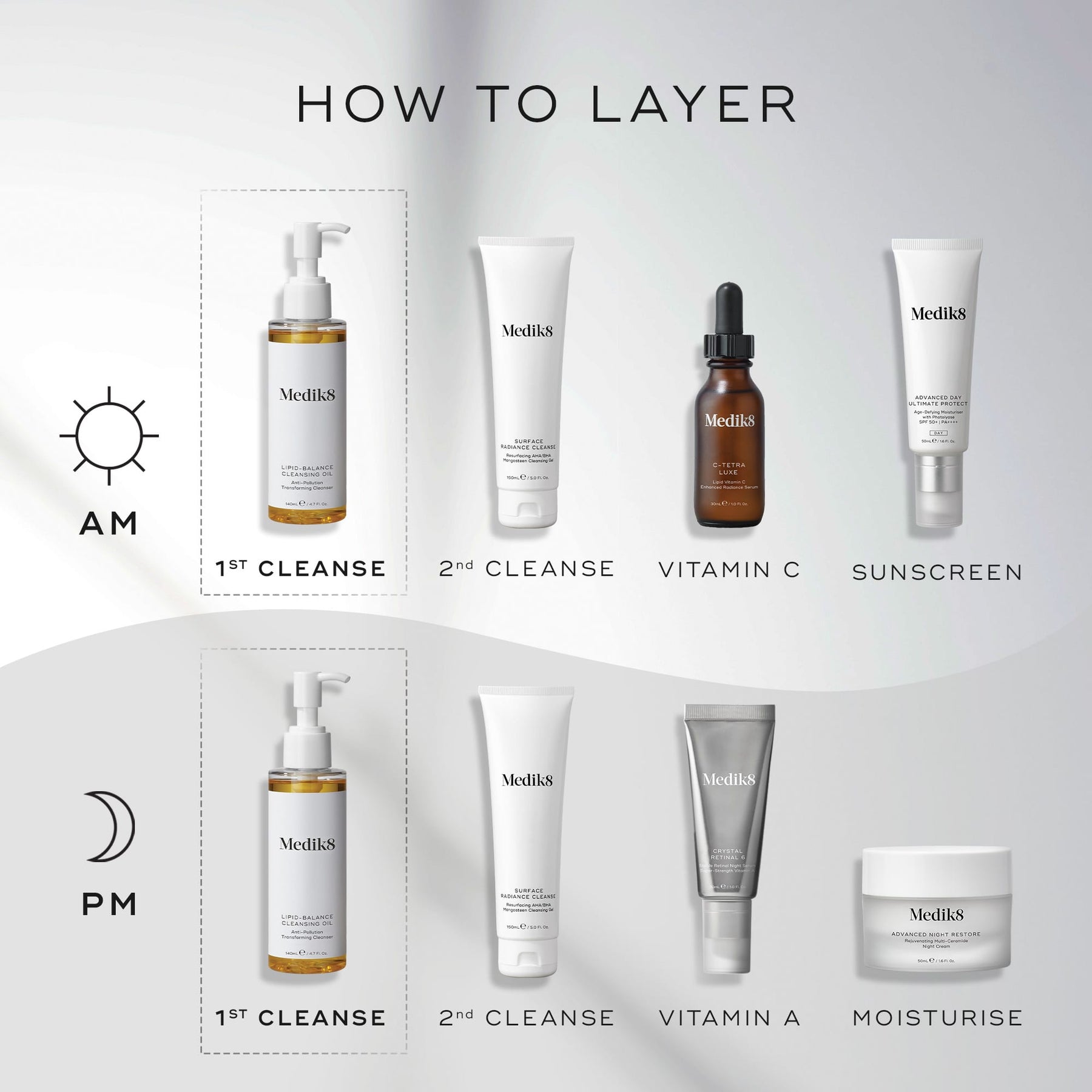 Medik8 Lipid-Balance Cleansing Oil 140ml - Layering Guide