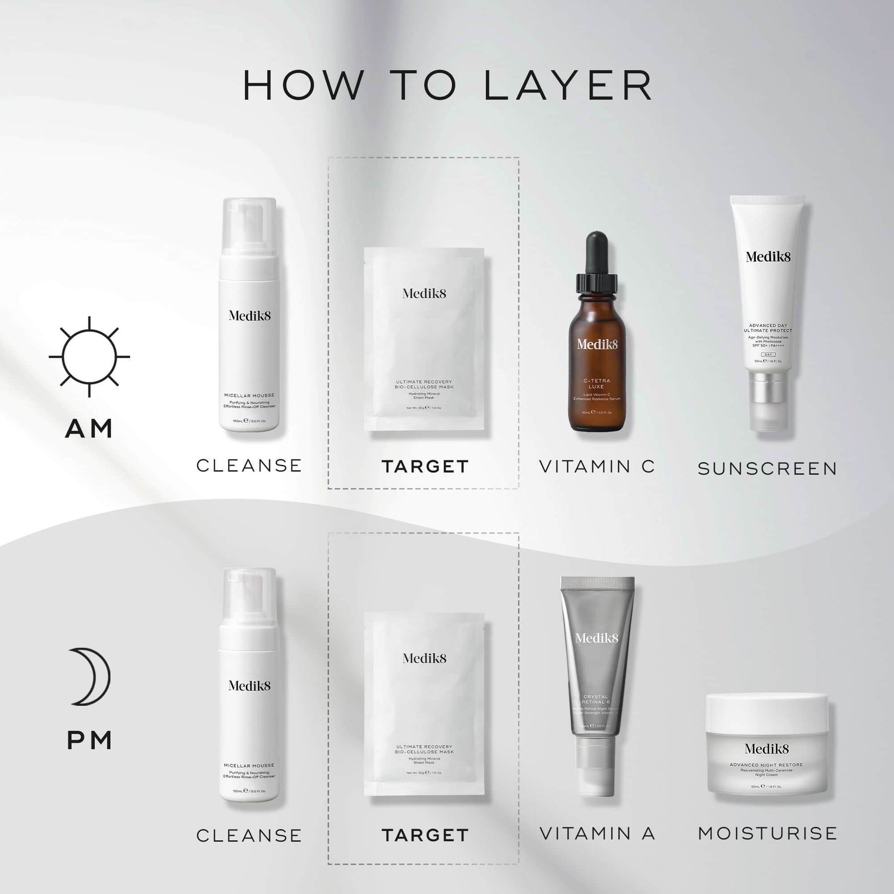 Medik8 Ultimate Recovery Bio-Cellulose Mask - 6 Pack - Layering Guide