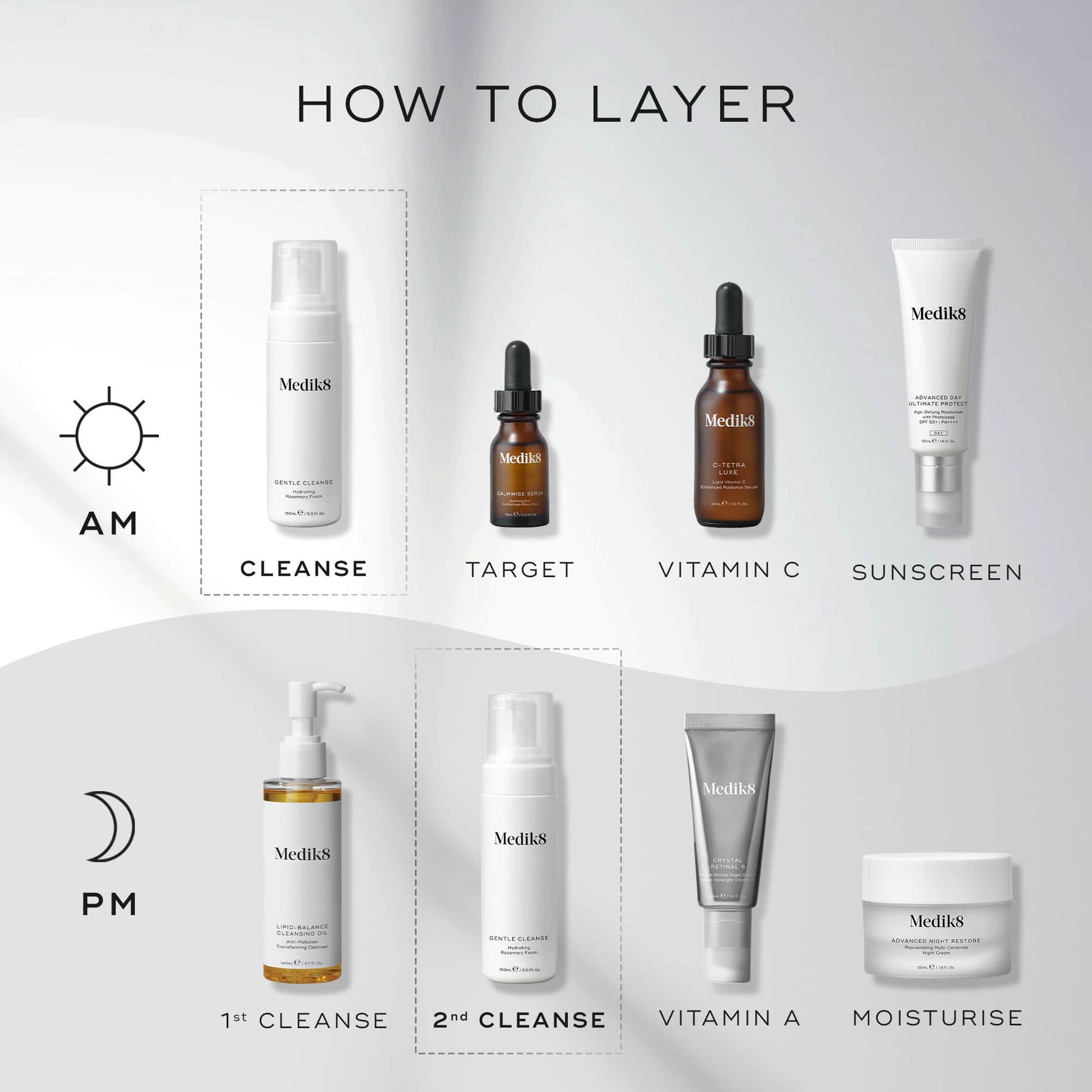 Medik8 Gentle Cleanse 150ml - Layering Guide