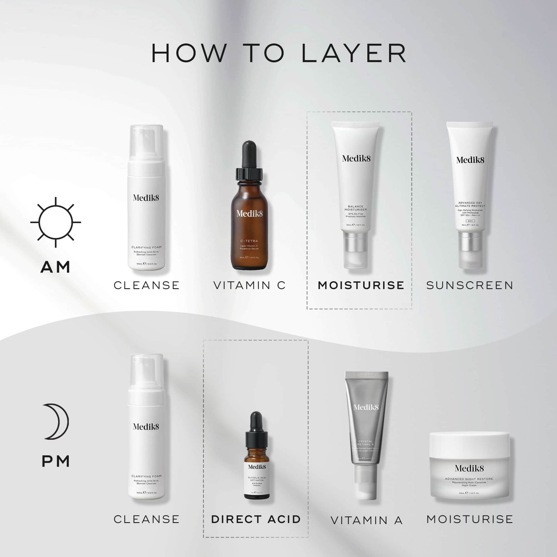 Medik8 Balance Moisturiser 50ml - Balance Moisturiser and Glycolic Acid Activator Layering Guide