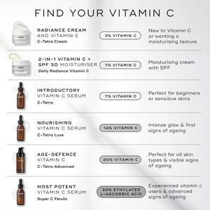 Medik8 C-Tetra Luxe 30ml