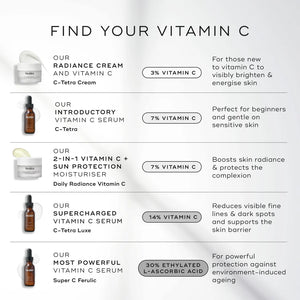 Medik8 Super C Ferulic 30ml