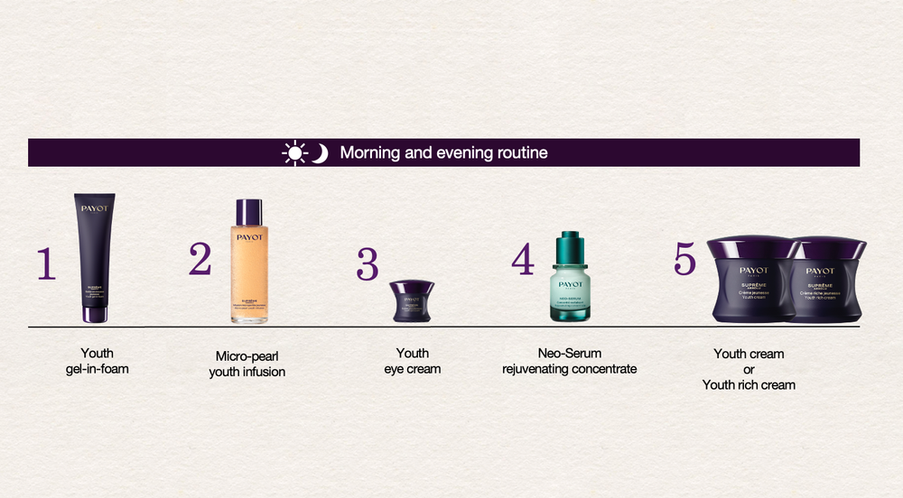 Payot Supreme Absolu Micro Pearl Youth Infusion 100ml