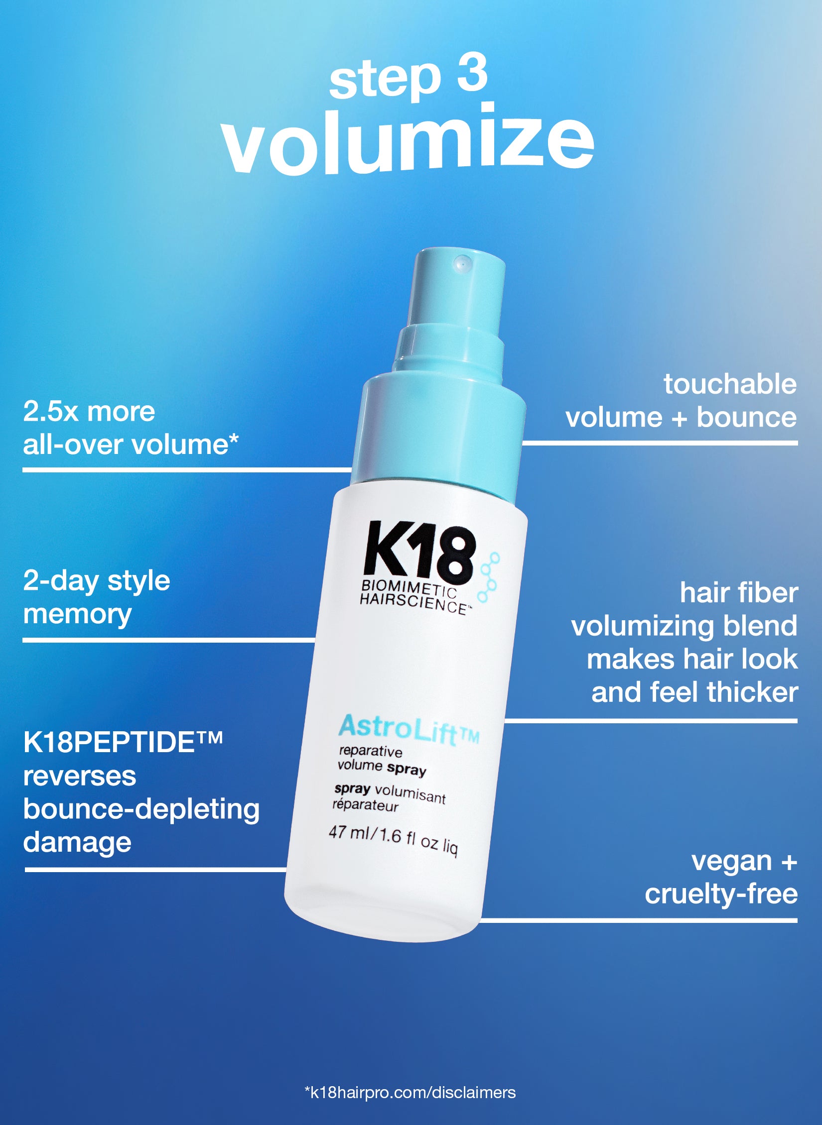 K18 Blowout Essential Kit