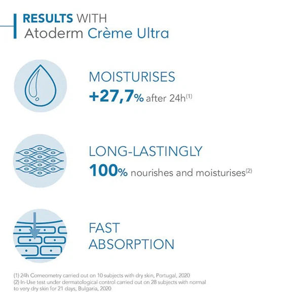 Bioderma Bioderma Atoderm Crème Ultra Nourishing Moisturiser 200ml