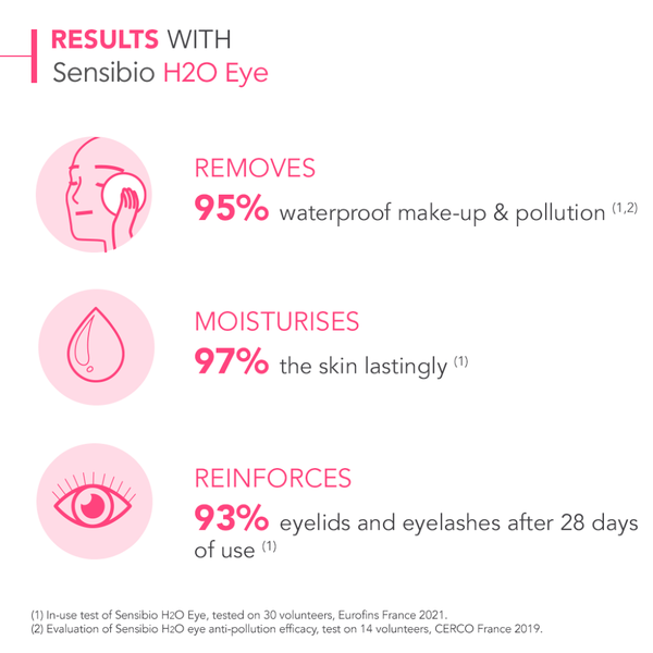 Bioderma Bioderma Sensibio H2O Eye Bi-Phase Micellar Makeup Remover 125ml Makeup Removers
