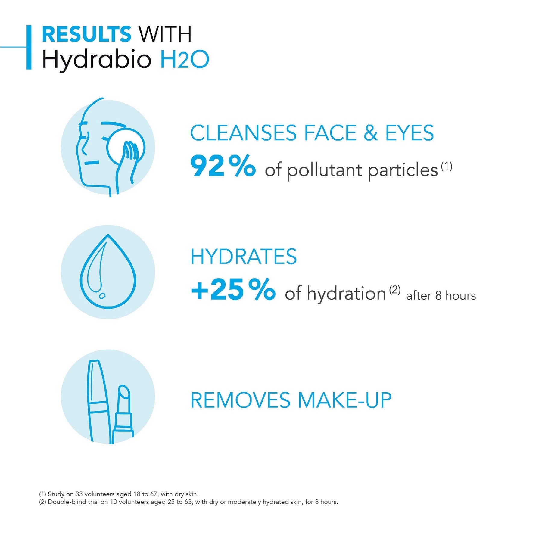Bioderma Bioderma Hydrabio Cleansing Micellar Water Dehydrated Skin 100ml Skin Care
