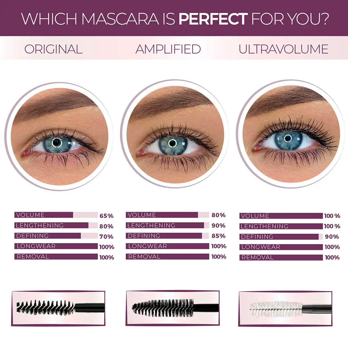 Blinc Blinc Amplified Tubing Mascara - Dark Brown 7.5g Cosmetics [Health and Beauty]