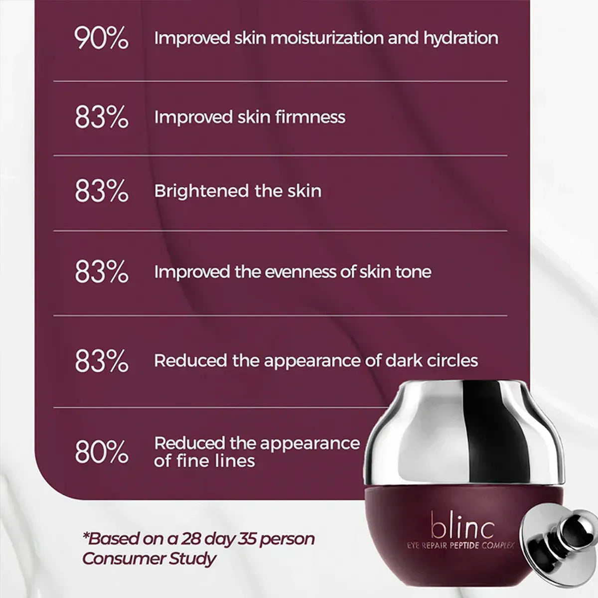 Blinc Blinc Eye Repair Peptide Complex 15g Eye Treatments