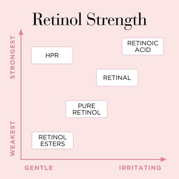 Elizabeth Arden Elizabeth Arden Retinol + HPR Ceramide Capsules Rapid Skin Renewing Serum 60 Piece Serums & Treatments