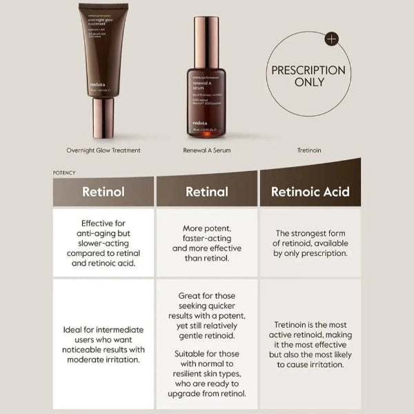 endota endota Renewal A Serum 30ml