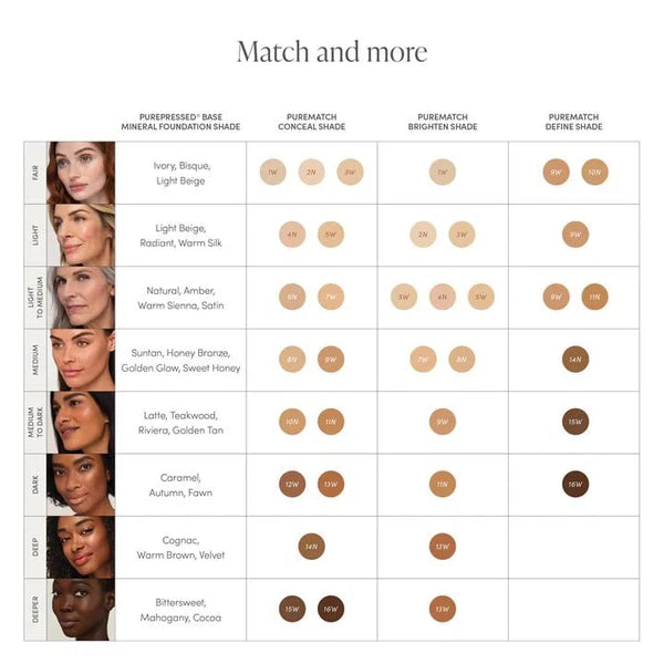 Jane Iredale Jane Iredale PureMatch Liquid Concealer 5ml Concealers