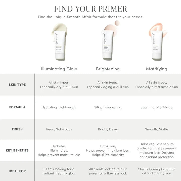 Jane Iredale Jane Iredale Smooth Affair Mattifying Face Primer 50ml Primers