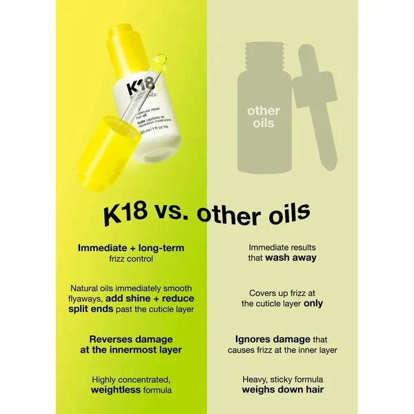 K18 K18 Repair Hair Oil 30ml Hair Oils & Serums