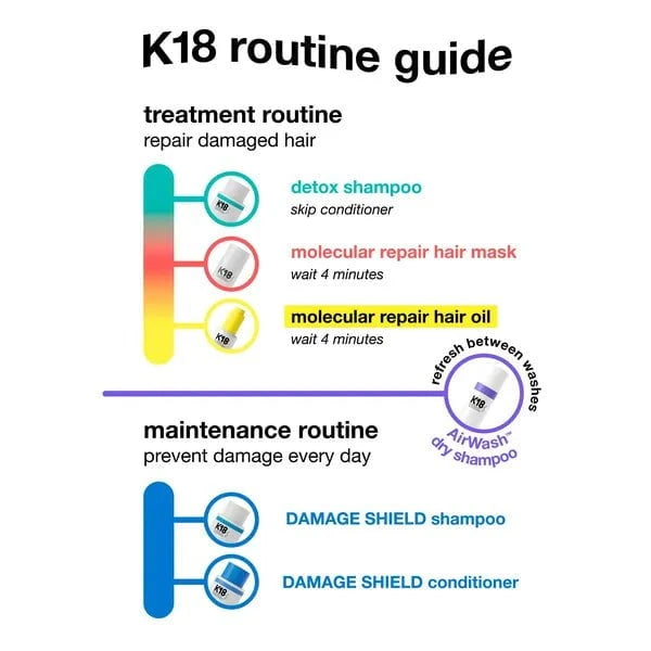 K18 K18 Detox Shampoo 250ml Shampoo