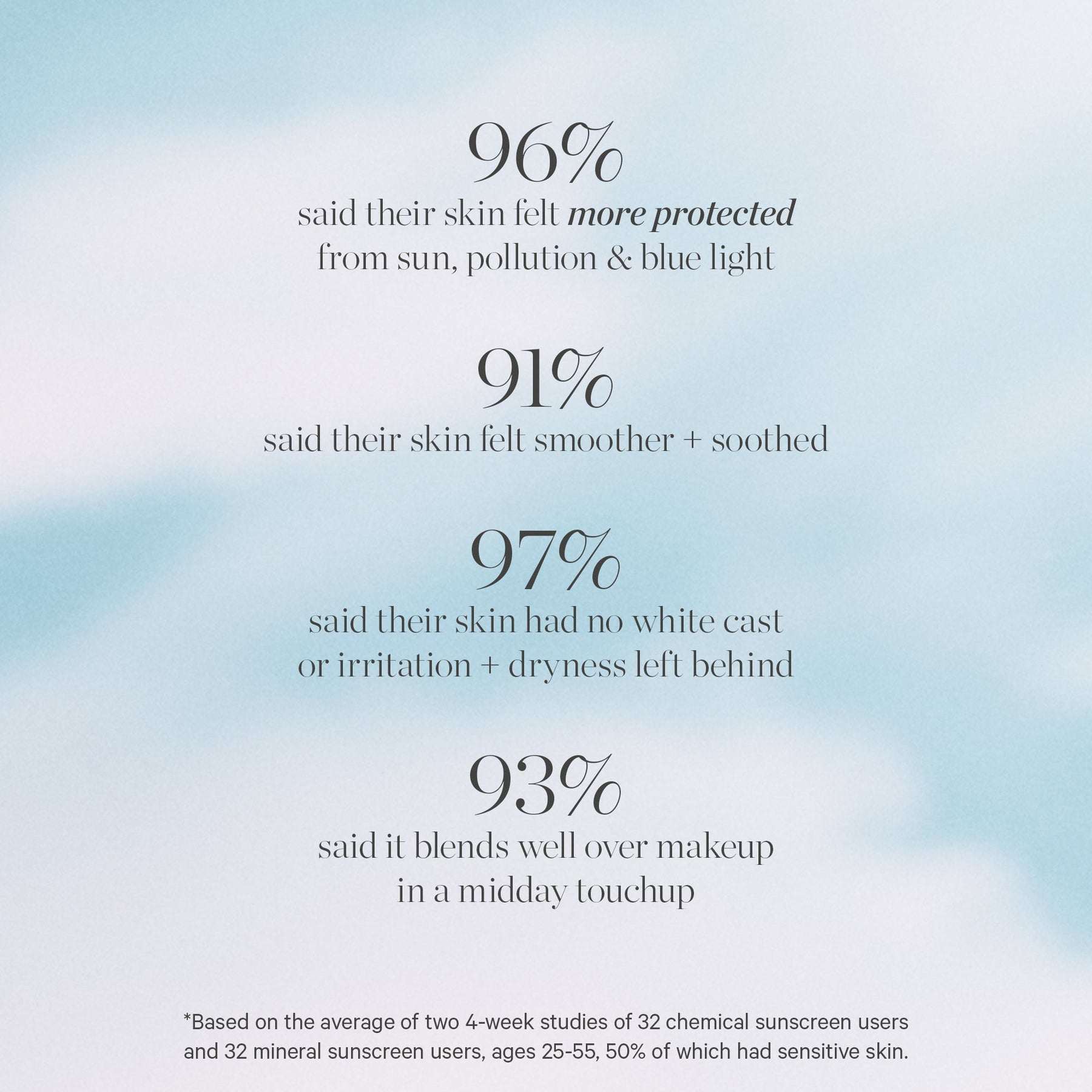 Kora Organics KORA Organics Silky Sun Drops Protection Serum SPF 15 30ml