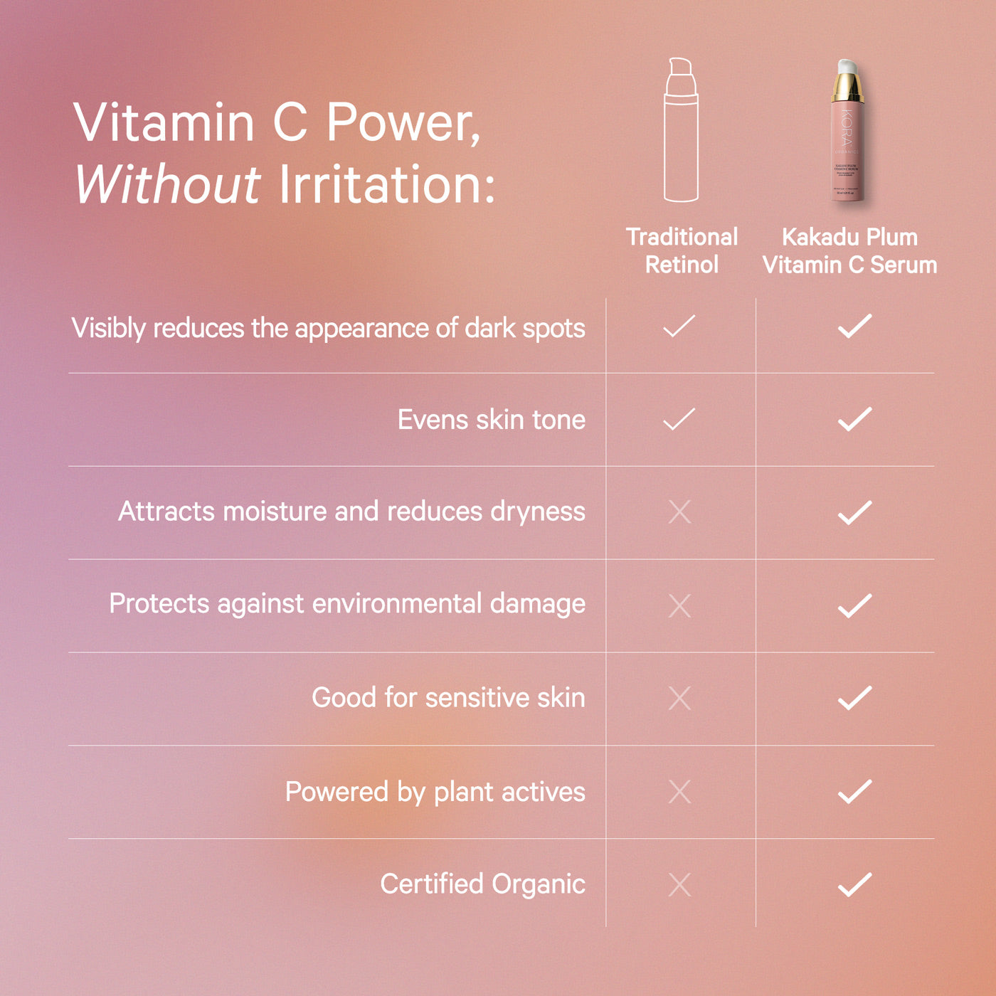Kora Organics KORA Organics Kakadu Plum Vitamin C Serum 30ml Skin Care