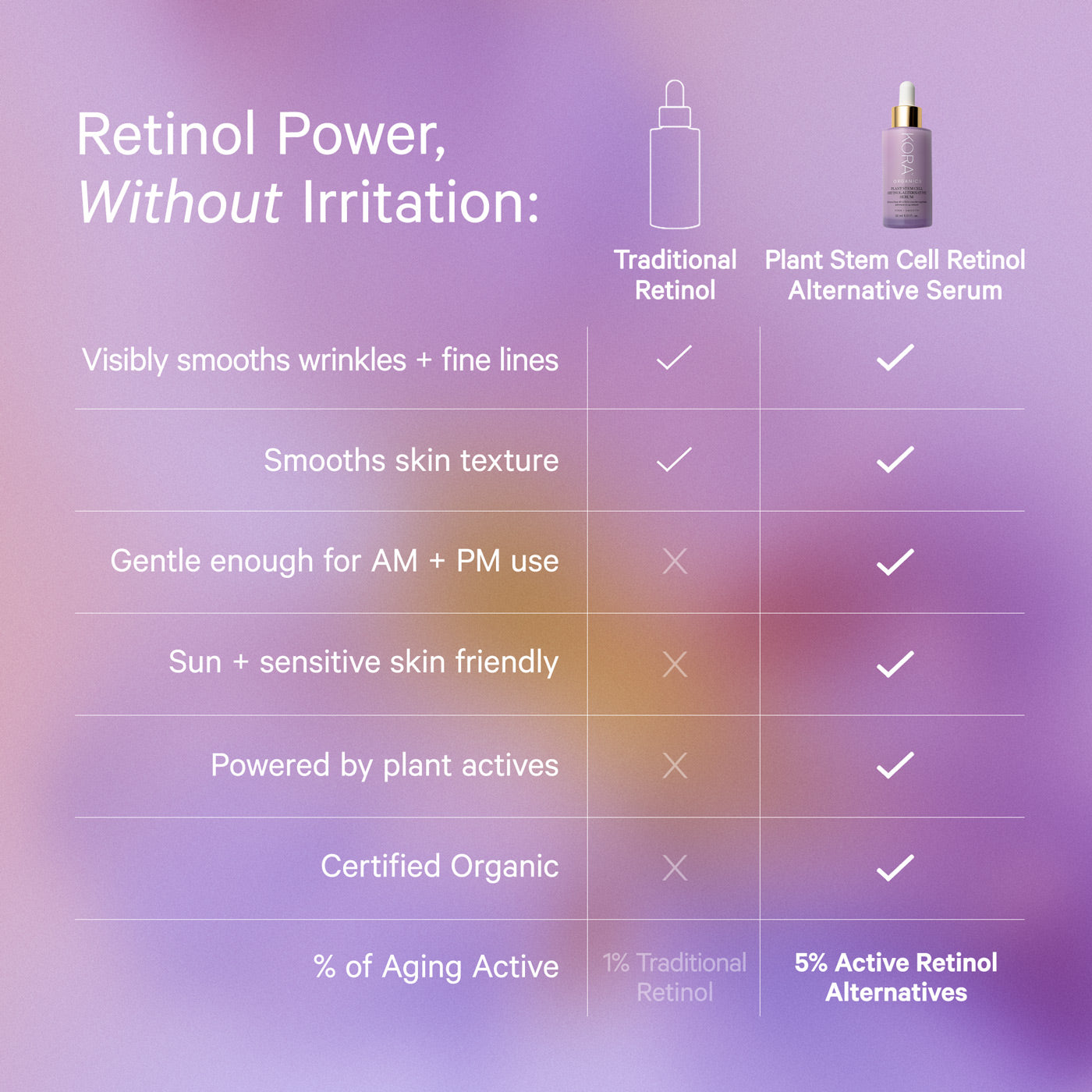 Kora Organics KORA Organics Plant Stem Cell Retinol Alternative Serum 30ml Skin Care