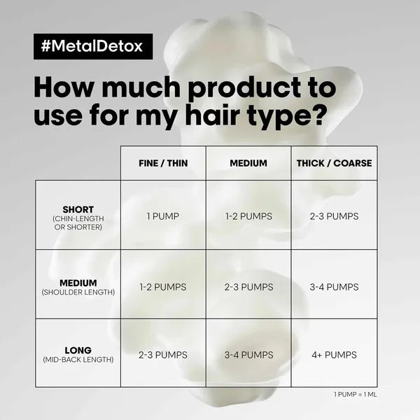 LOreal Professionnel L'Oreal Professionnel Metal Detox Shampoo 500ml Shampoo