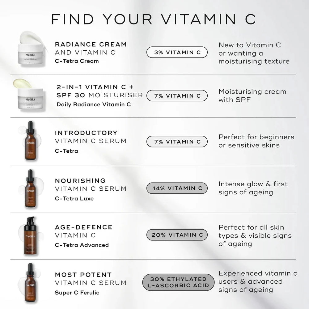 Medik8 Medik8 C-Tetra 30ml Serums & Treatments