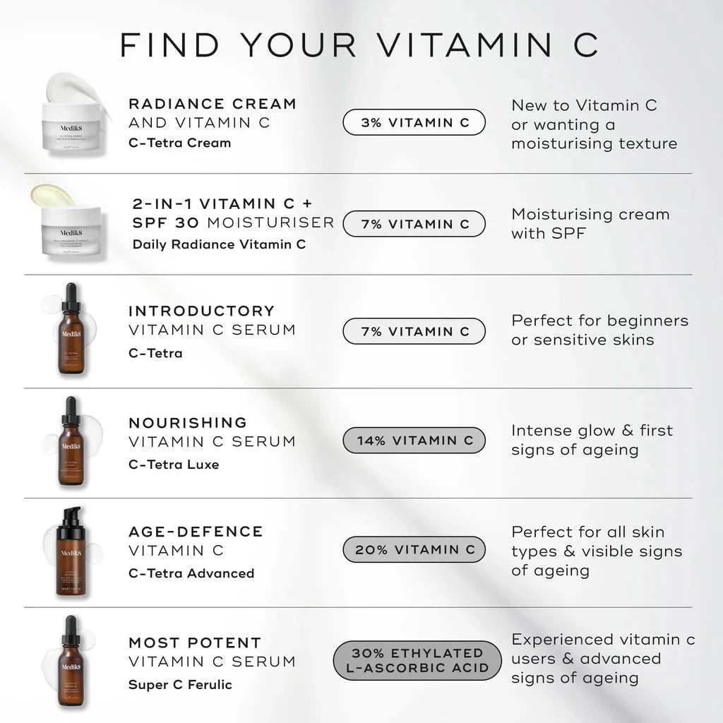 Medik8 Medik8 C-Tetra 30ml Serums & Treatments