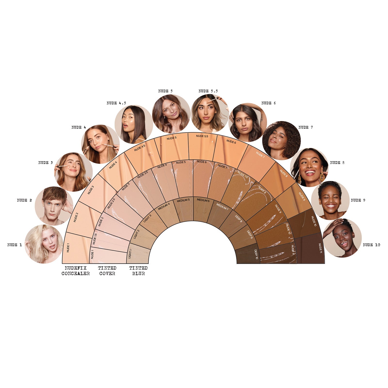 NUDESTIX NUDESTIX Travel Nudefix Concealer 3ml (Various Shades) Cosmetics