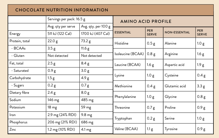 Nutra Organics Nutra Organics Clean Plant Protein Chocolate 500g Wellness