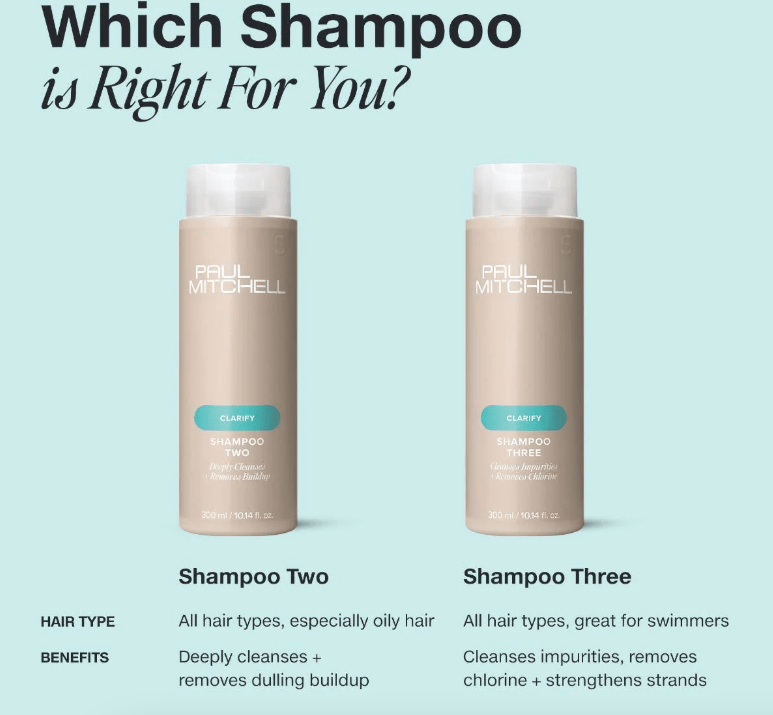 Paul Mitchell Paul Mitchell Shampoo Two 500ml Shampoo