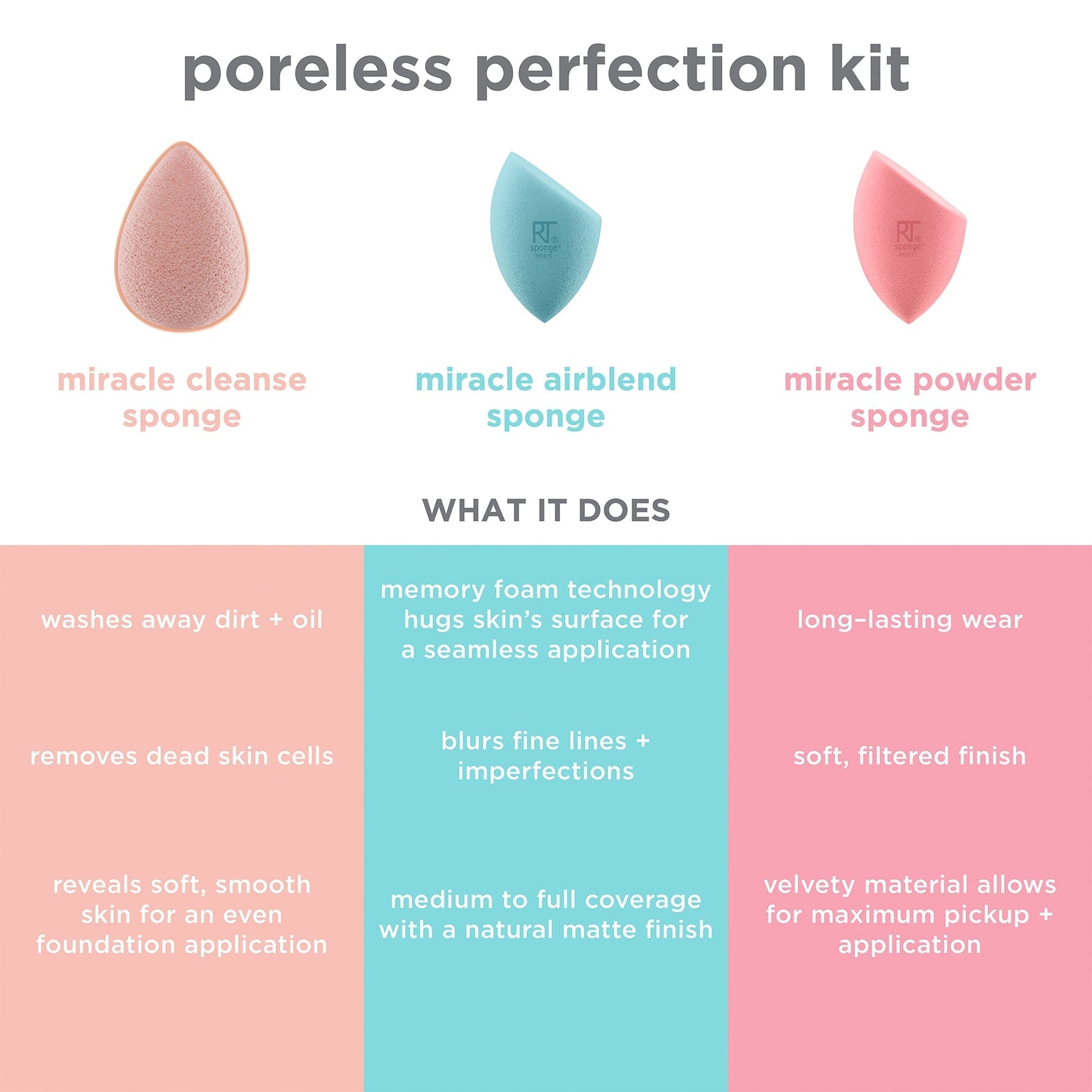 Real Techniques Real Techniques Poreless Perfection Kit Beauty Sets & Kits