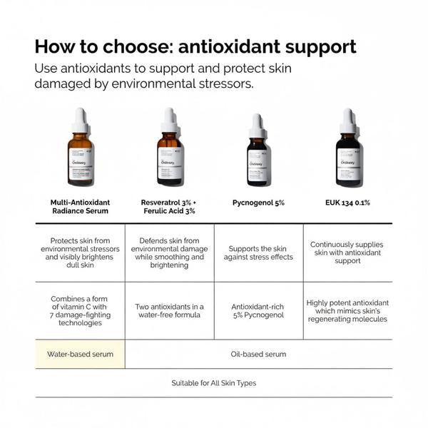 The Ordinary The Ordinary Multi-Antioxidant Radiance Serum 30ml Serums & Treatments