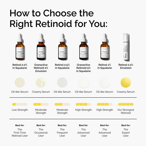 The Ordinary The Ordinary Retinol 0.5% in Squalane 30ml Vitamin A Serum