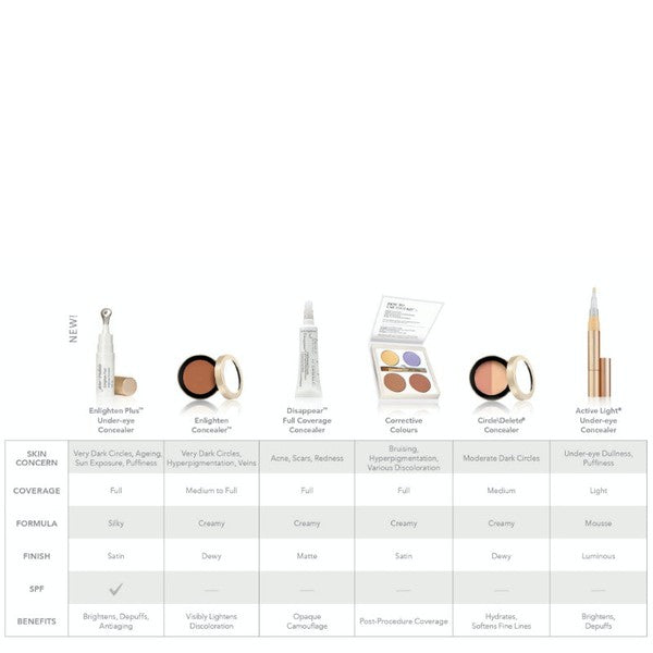 Jane Iredale Jane Iredale Circle/Delete Concealer 2.8g Concealers