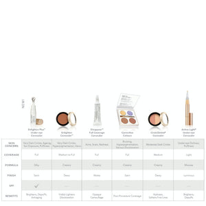 Jane Iredale Jane Iredale Disappear Concealer 12g Concealers